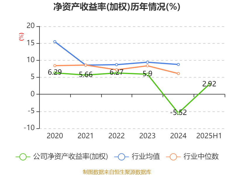 百利电气:2025年上半年净利润5691.47万元