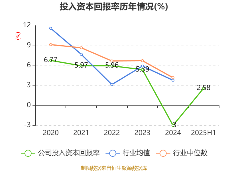 百利电气:2025年上半年净利润5691.47万元