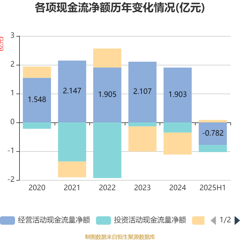 百利电气:2025年上半年净利润5691.47万元