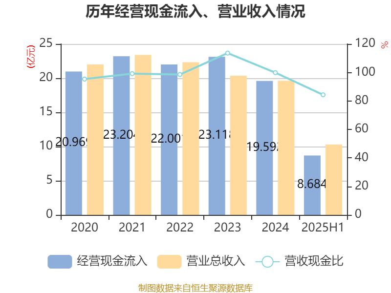 百利电气:2025年上半年净利润5691.47万元