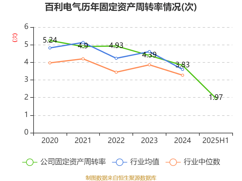 百利电气:2025年上半年净利润5691.47万元
