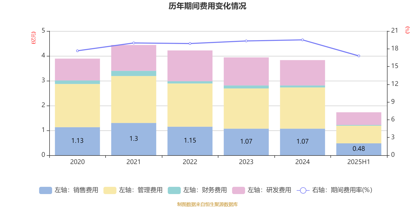 百利电气:2025年上半年净利润5691.47万元