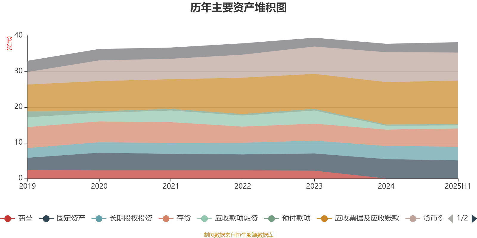 百利电气:2025年上半年净利润5691.47万元
