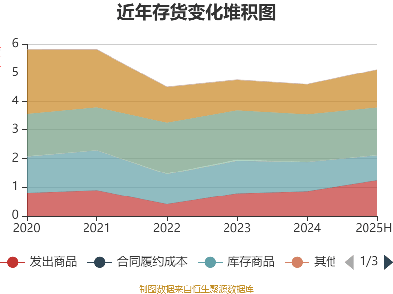 百利电气:2025年上半年净利润5691.47万元