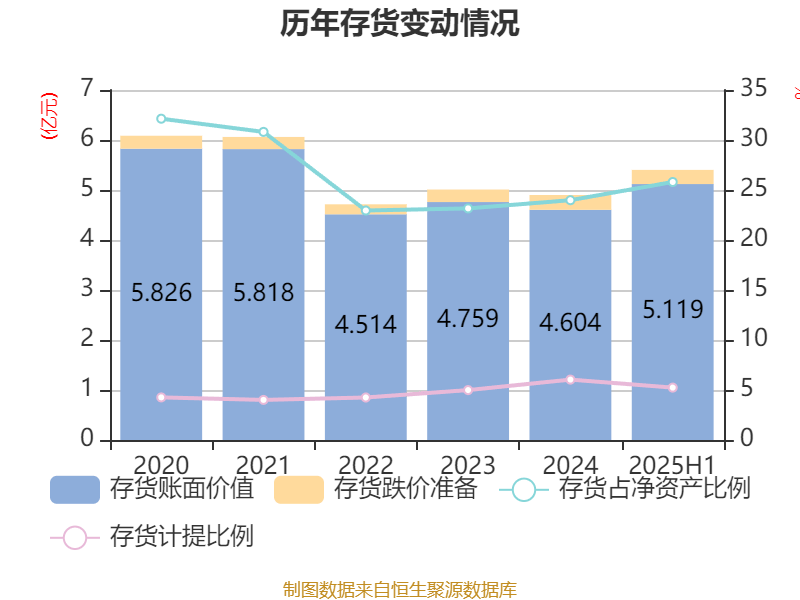 百利电气:2025年上半年净利润5691.47万元