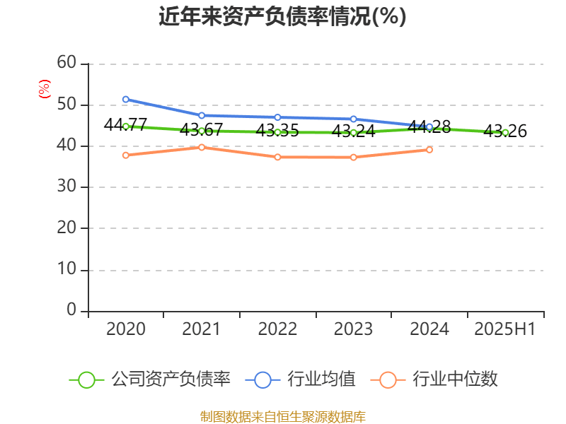 百利电气:2025年上半年净利润5691.47万元