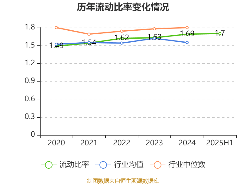 百利电气:2025年上半年净利润5691.47万元