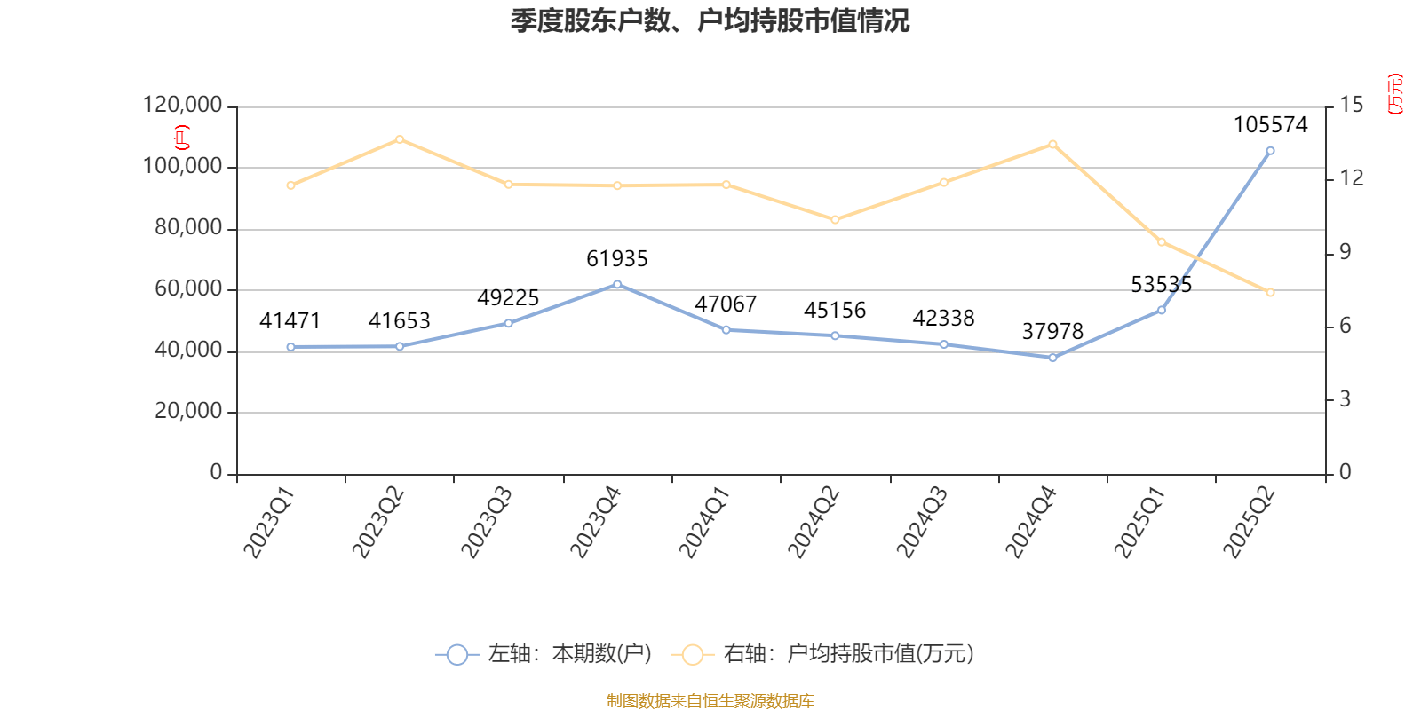 百利电气:2025年上半年净利润5691.47万元