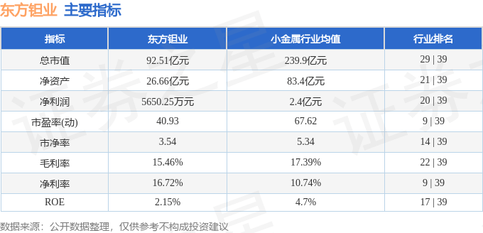 股票行情快报：东方钽业（000962）7月24日主力资金净卖出1105.94万元