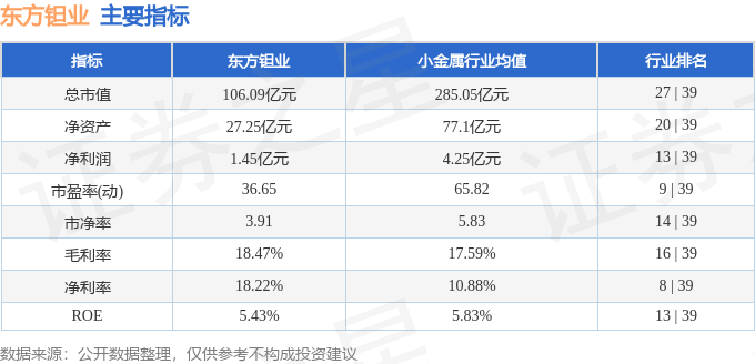 股票行情快报：东方钽业（000962）8月26日主力资金净卖出2620.40万元