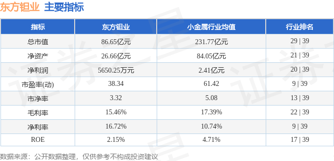 股票行情快报：东方钽业（000962）8月5日主力资金净卖出13.69万元