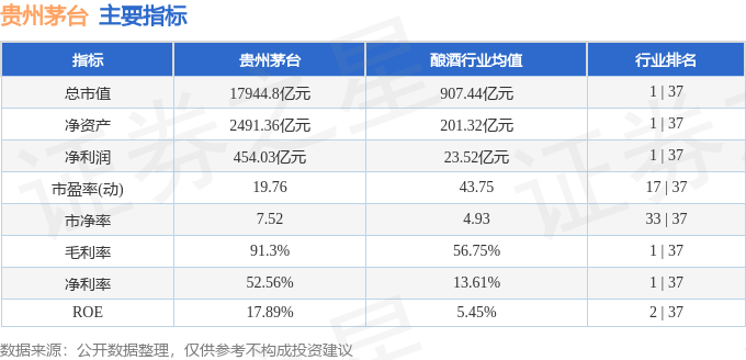 股票行情快报:贵州茅台(600519)8月18日主力资金净买入2.42亿元