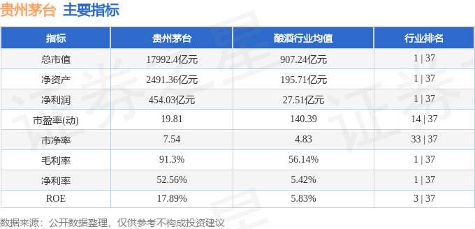 股票行情快报:贵州茅台(600519)10月9日主力资金净卖出8.87亿元