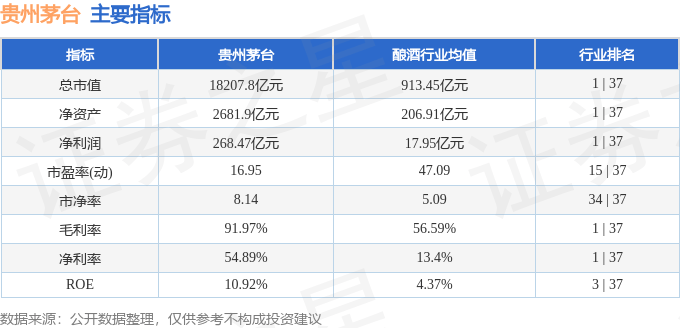 股票行情快报:贵州茅台(600519)7月30日主力资金净卖出550.77万元