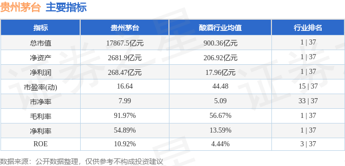 股票行情快报：贵州茅台（600519）8月7日主力资金净卖出1870.93万元
