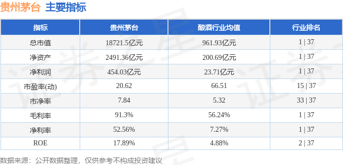 股票行情快报：贵州茅台（600519）8月25日主力资金净买入1.01亿元