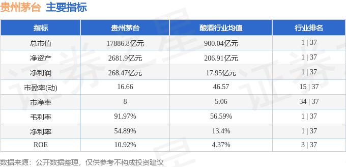 股票行情快报：贵州茅台（600519）8月6日主力资金净卖出5565.94万元