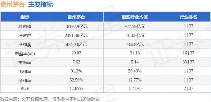 股票行情快报：贵州茅台（600519）8月21日主力资金净卖出5567.06万元