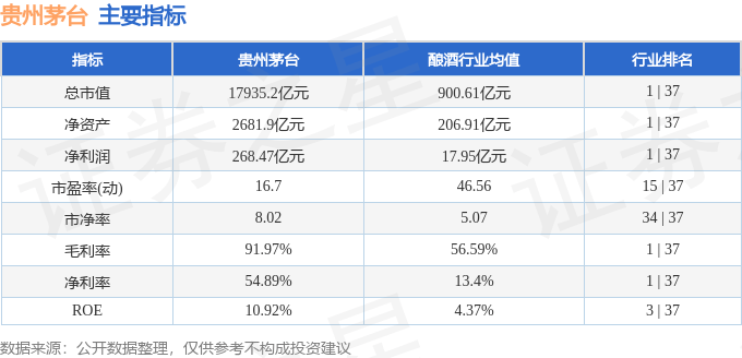 股票行情快报:贵州茅台(600519)8月5日主力资金净买入2.90亿元
