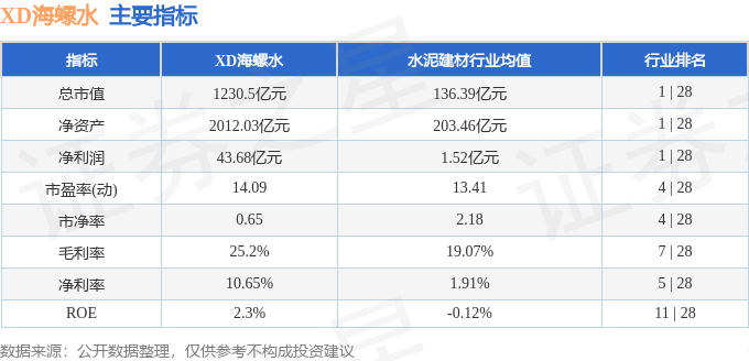 股票行情快报:XD海螺水(600585)9月30日主力资金净买入103.29万元