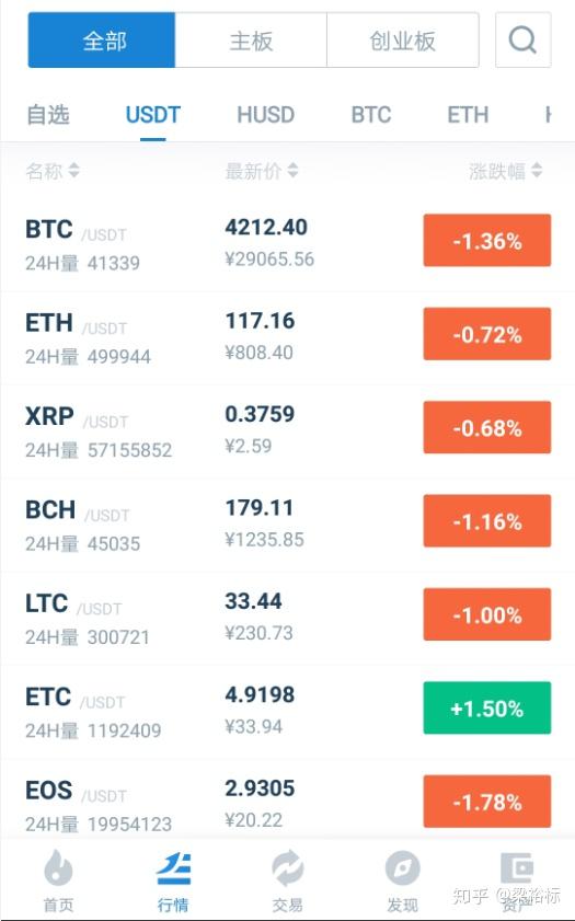 炒币的app(炒币的收入是合法的吗)