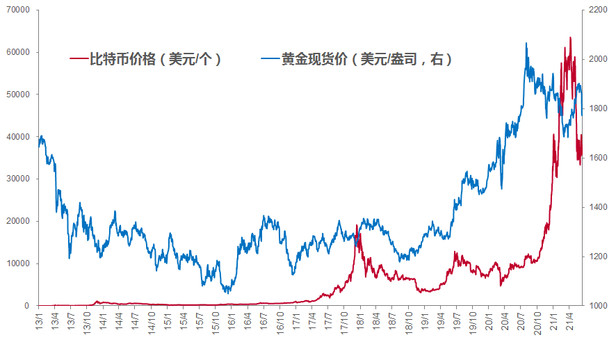币价行情(币价行情走势)