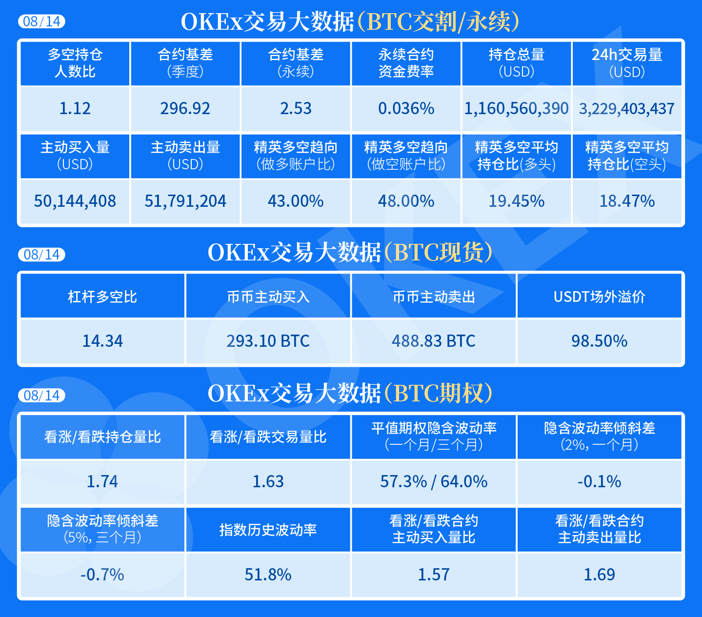 合约币(合约币本位和u本位差别)
