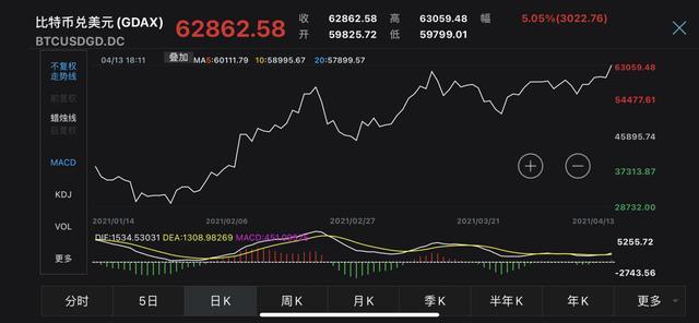 维特币今日价格(1比特币等于多少人民币)
