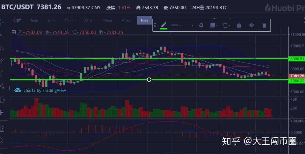 币圈波段(币圈波段是什么意思)