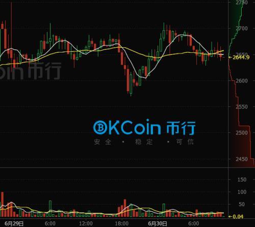 kcoin币行(kcoin是什么)