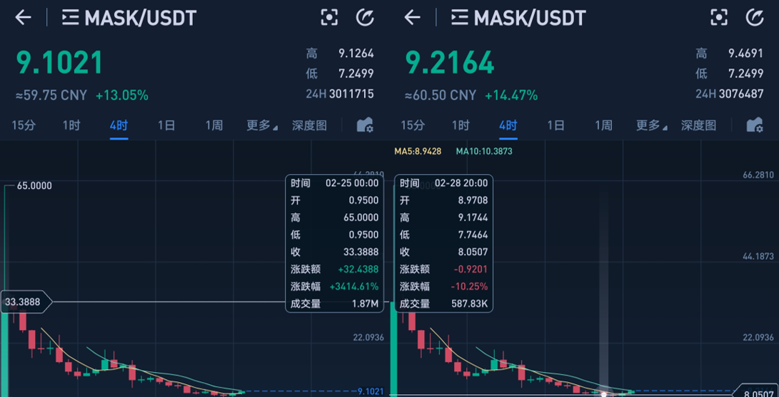 币狗行情(狗币行情暴跌)