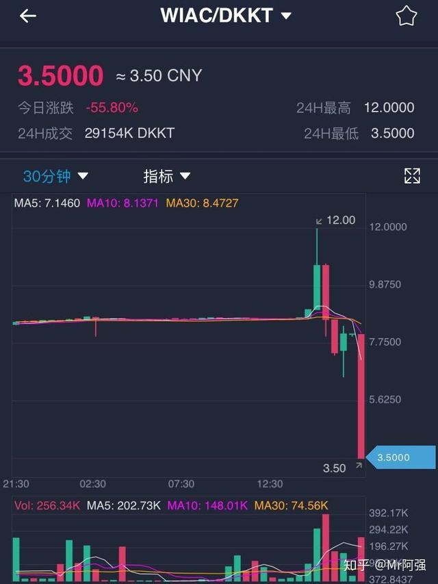 区块币排行榜(区块币排行榜最新)