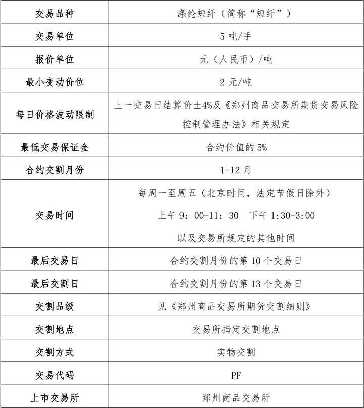 合约交易单位(合约交易单位怎么选)
