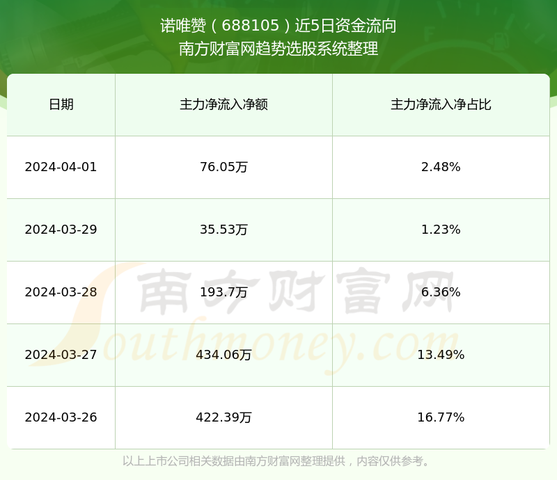 唯币网(魏毕万个人资料)