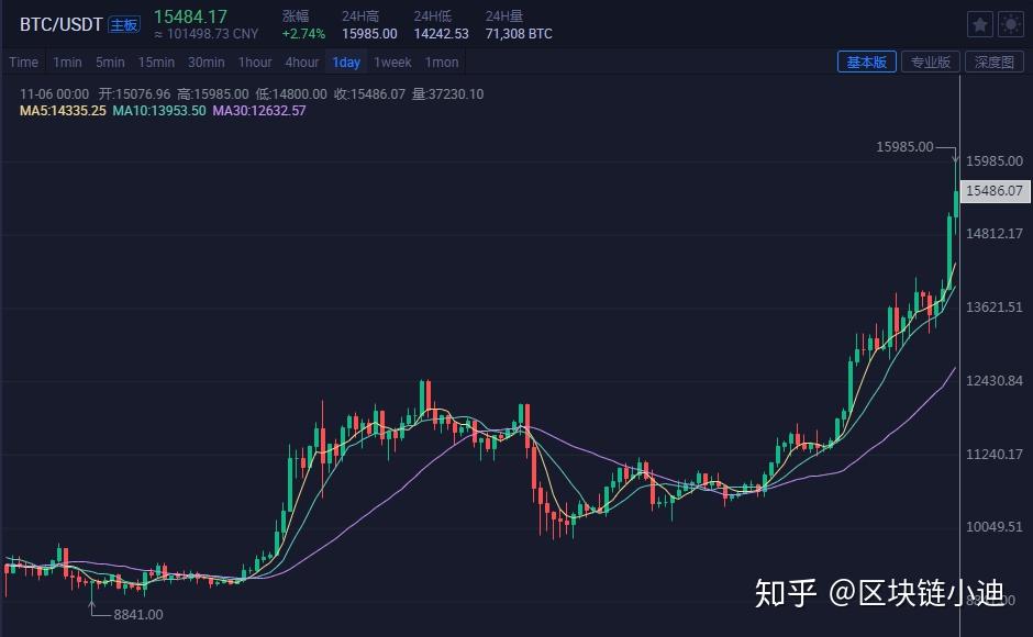 炒币行情(炒币行情软件)