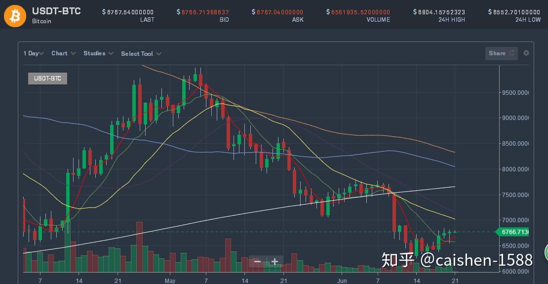 炒币行情(炒币行情软件)