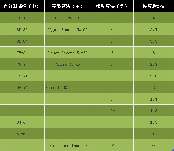 美币换算(美币换算率)