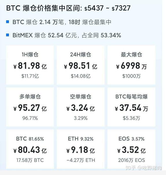 币圈比惨(币圈害死无数人)