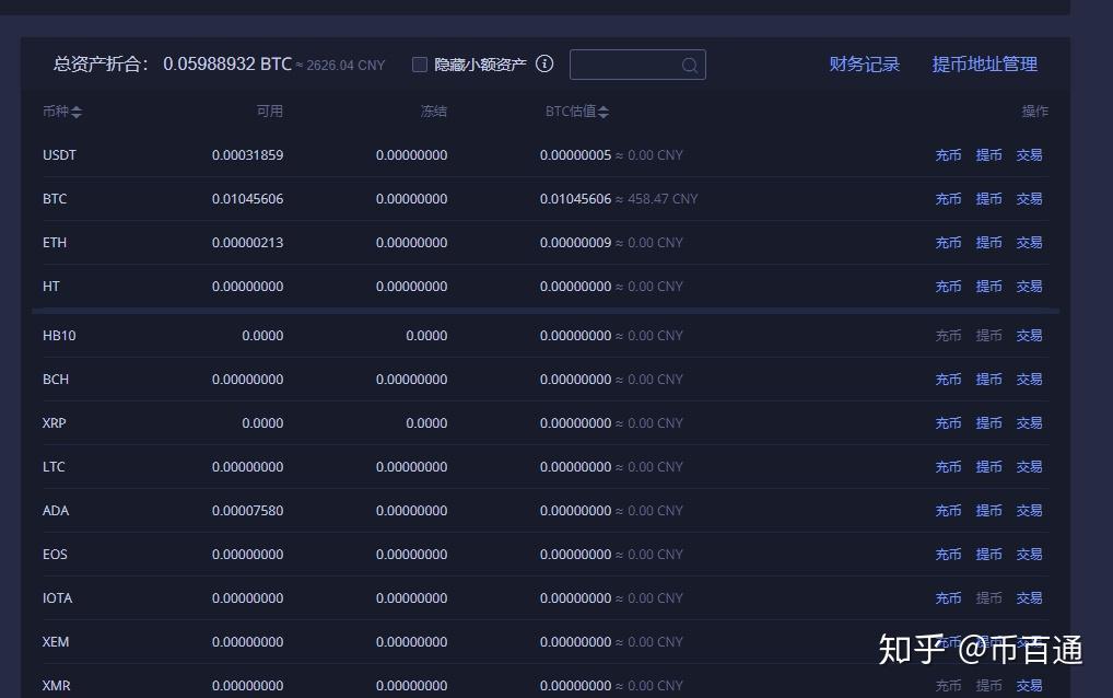 炒币软件有(炒币软件 知乎)