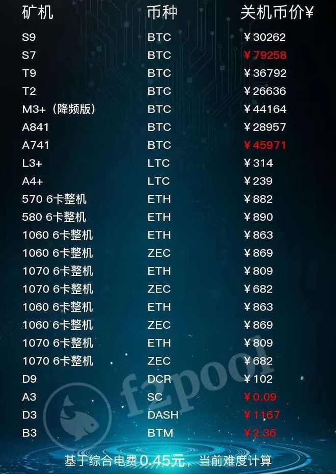 炒币软件有(炒币软件 知乎)
