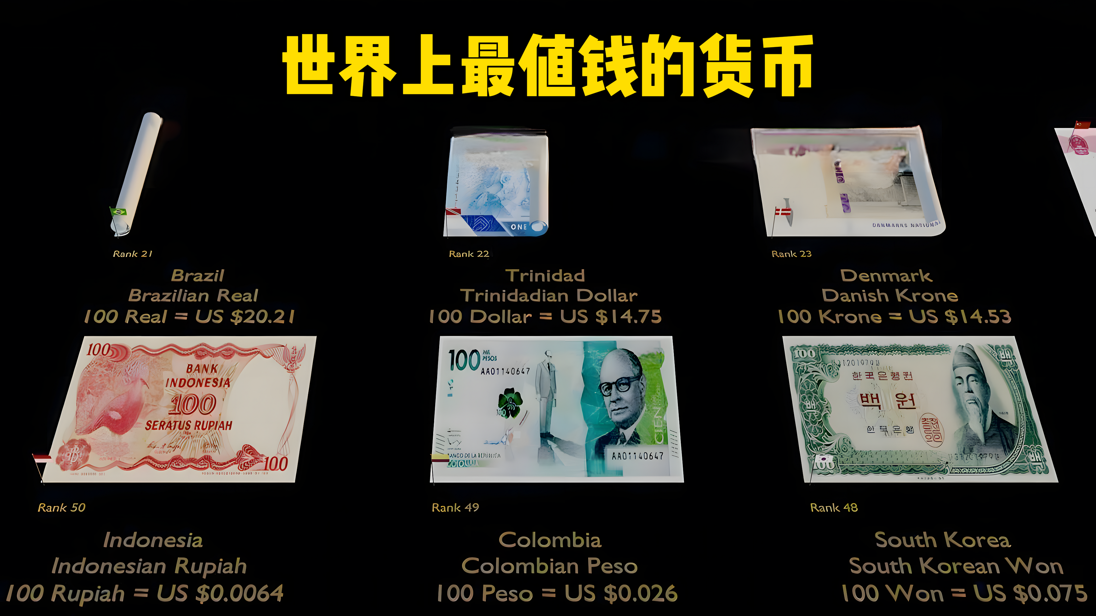 全球有多少种币(目前全球有多少个币种)
