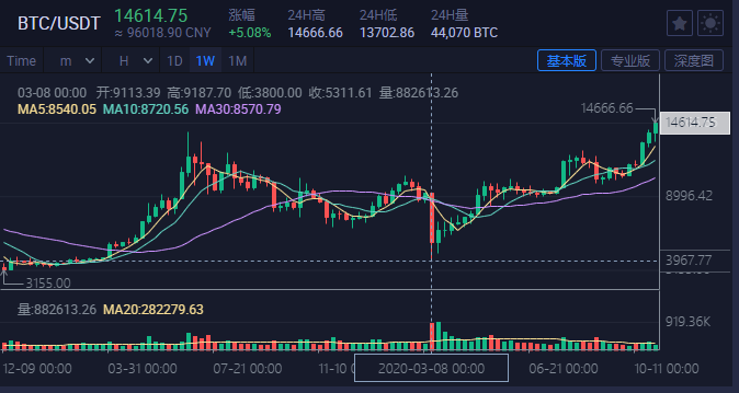 炒币行情(炒币行情网)