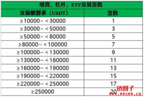 币币交易手续费(币币交易需要手续费吗)