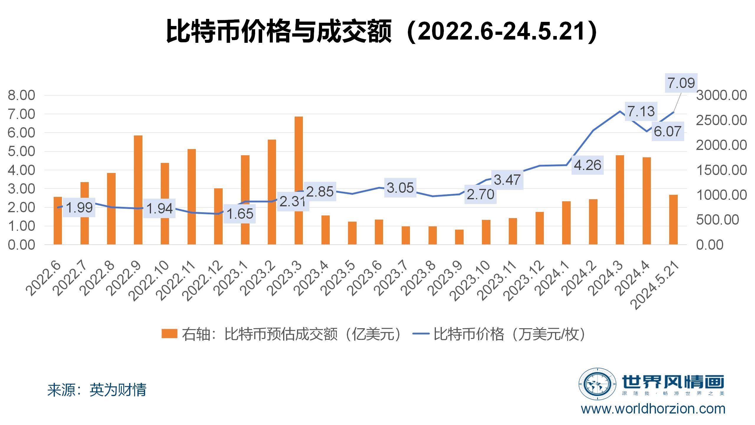 维特币今日价格(维特币可以投资吗)