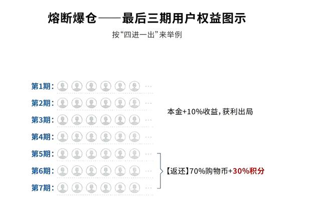 阳光币(阳光币是什么)
